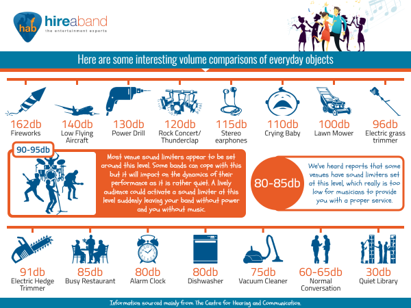 Sound Limiters at Venues What you Need to Know - Decibels Infographic
