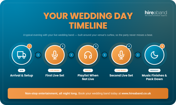 Wedding Day Timeline for Your Band - A Rough Guide to Work From