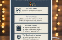 Sound Limiter Checklist